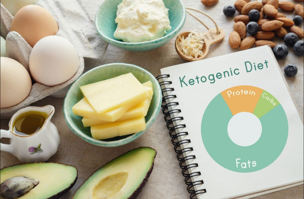 Keto Diet Plan Fasting