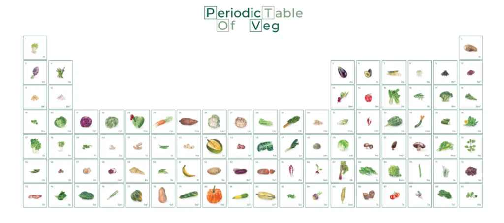 Periodic foods